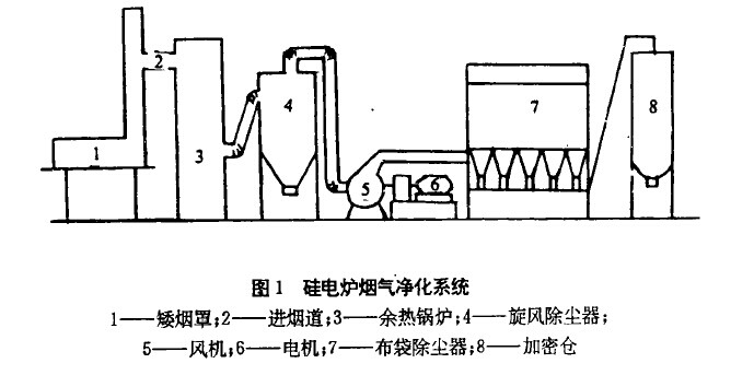 圖1硅電爐煙氣凈化系統