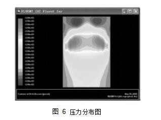 圖 6	壓力分布圖