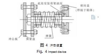 圖 4	沖擊裝置