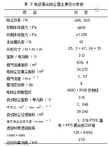 表 3	電袋復合除塵器主要設計參數